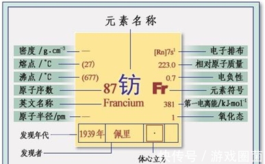 钫电子排布