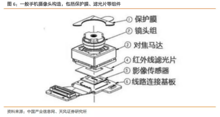 电子材料 光学材料