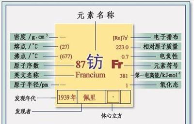 钫电子排布