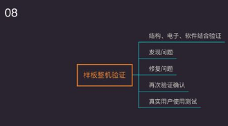 电子固件组装