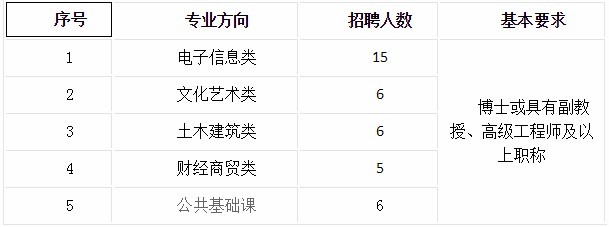 福州电子类招聘