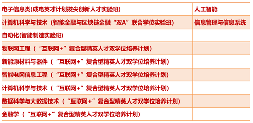 电子科技大学英才班