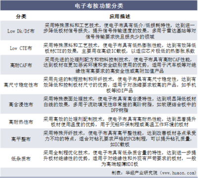 电子布的应用