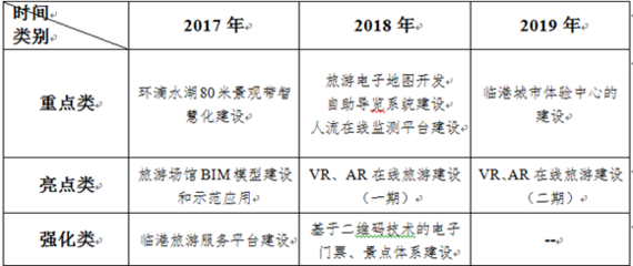 电子布的应用