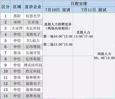 惠州三星电子面试