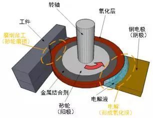 磨削原理 电子书