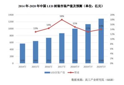 晶科电子行业类型