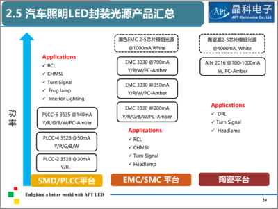 晶科电子行业类型