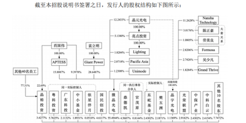晶科电子行业类型