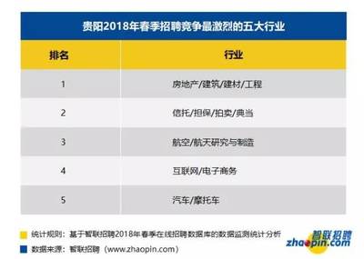 贵阳汽车电子招聘