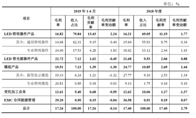 晶科电子行业类型