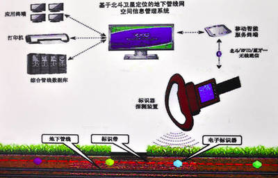 通信电子标识器