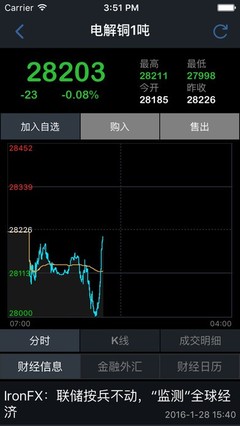 电子现货商品交易