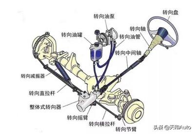 电子转向助力没有了