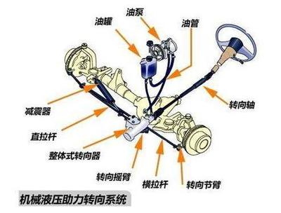 电子转向助力没有了