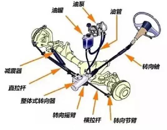 电子转向助力没有了
