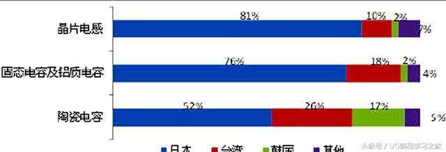 日本电子工业实力