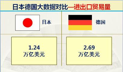 日本电子工业实力