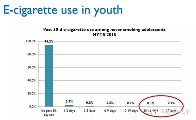 戒烟最好的电子烟