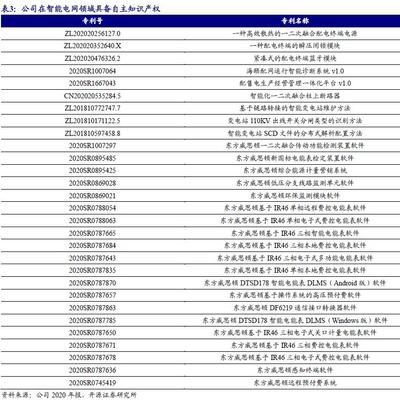 南昌 电力电子 招聘