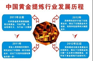中国电子废料提金网