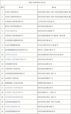 南昌 电力电子 招聘