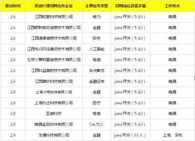 南昌 电力电子 招聘