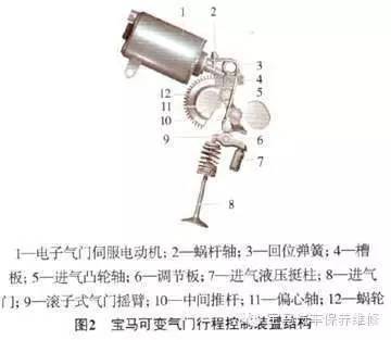 宝马电子气门马达