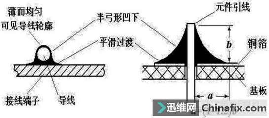 电子元器件焊点标准