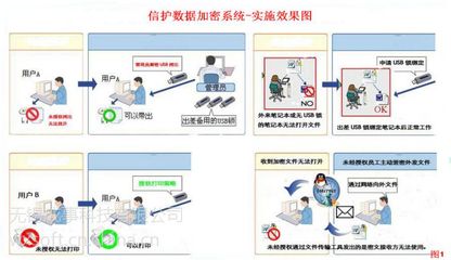 涉密电子文档管理系统