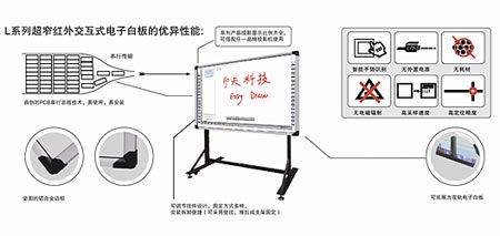 交互电子白板软件