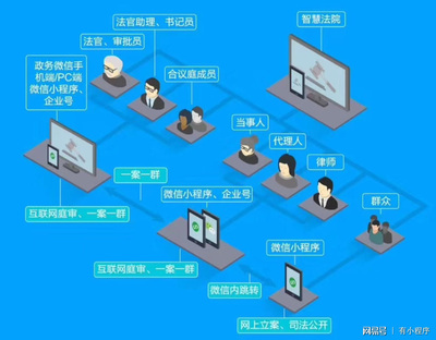 电子审批问题