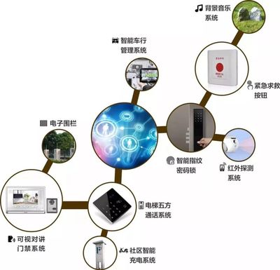 电子安防是什么