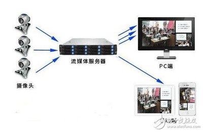 电子安防是什么