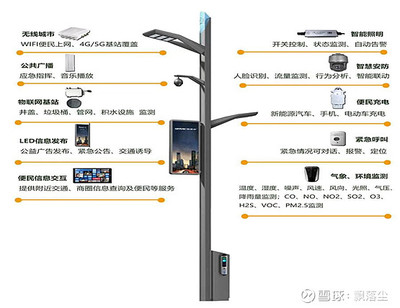 电子安防是什么