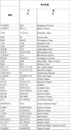 香港英文简称