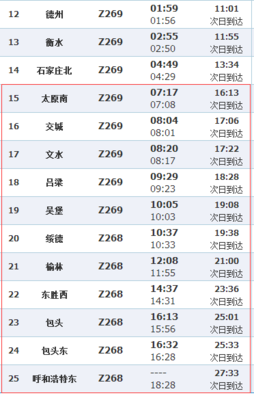 上海到呼和浩特火车