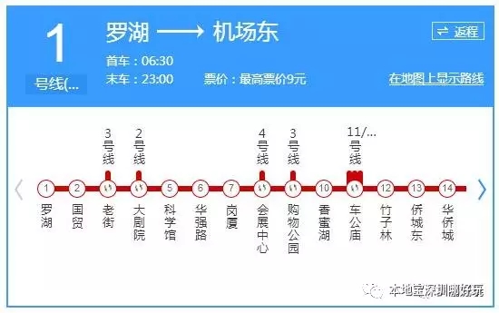 深圳地铁1号线站点