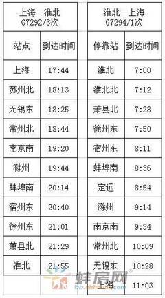 蚌埠到淮北的火车