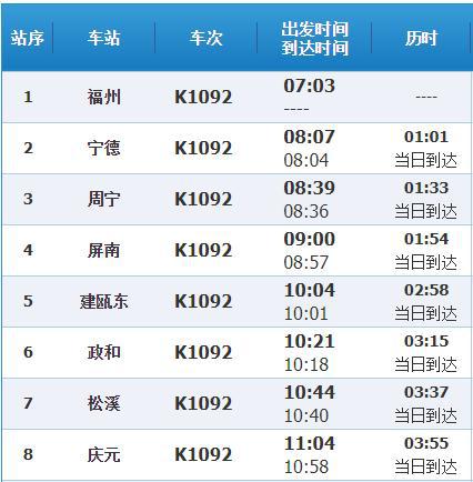 蚌埠到淮北的火车
