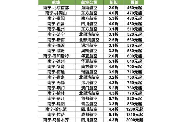 临沂到成都机票