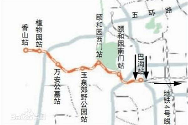 颐和园地铁几号线