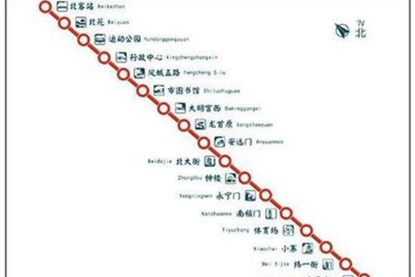 西安北站到钟楼有多远