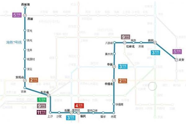 7号地铁路线