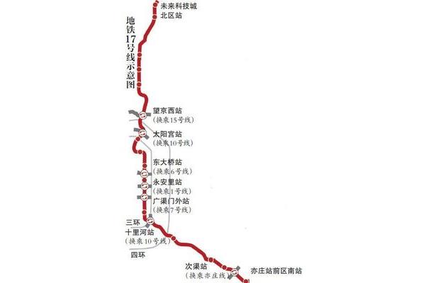 7号地铁路线