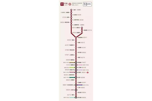 7号地铁路线