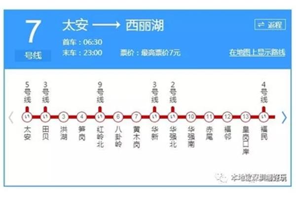 7号地铁路线