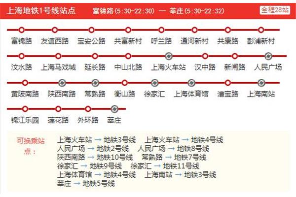 上海地铁一号线运营时间表