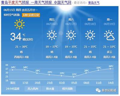 青岛最近天气预报