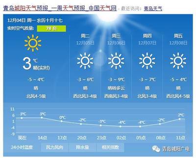 青岛最近天气预报